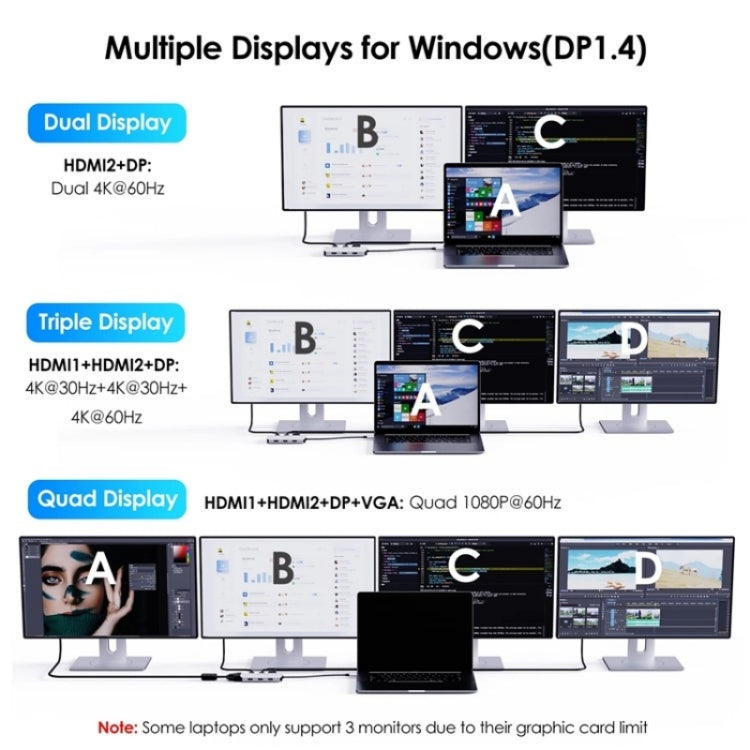 WAVLINK UMD304 Converter USB-C to Dual HD 4K 60Hz HUB 7-in-1 Laptop Docking Station