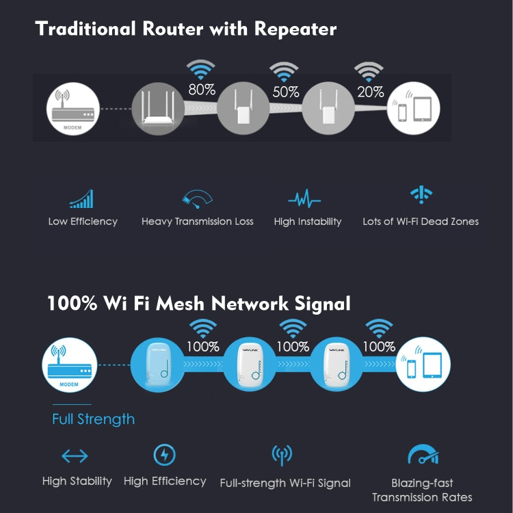 WAVLINK WN576K3 AC1200 Household WiFi Router Network Extender Dual Band Wireless Repeater, Plug:UK Plug