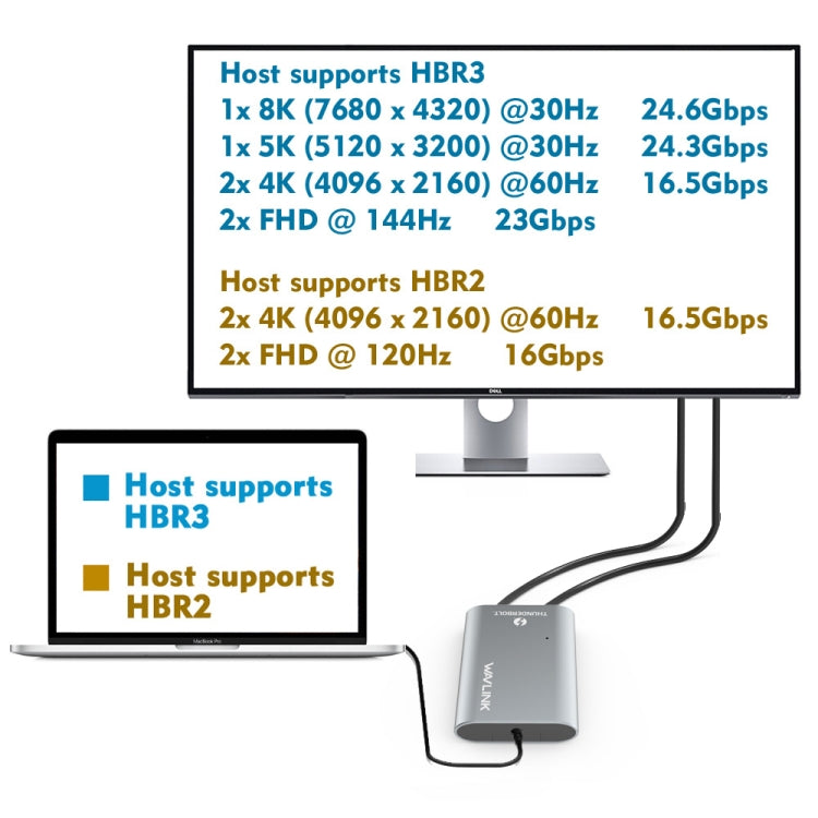 WAVLINK UTA21D DP 4K/5K/8K Video Thunderbolt 3 Type-C to Dual DisplayPort Adapter