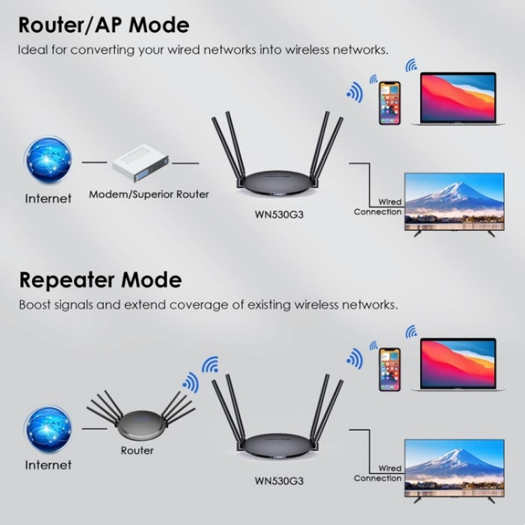WAVLINK WN530G3 4x 5dBi Foldable Antenna AC1200 Dual Band Wireless Repeater Router, Plug:AU Plug