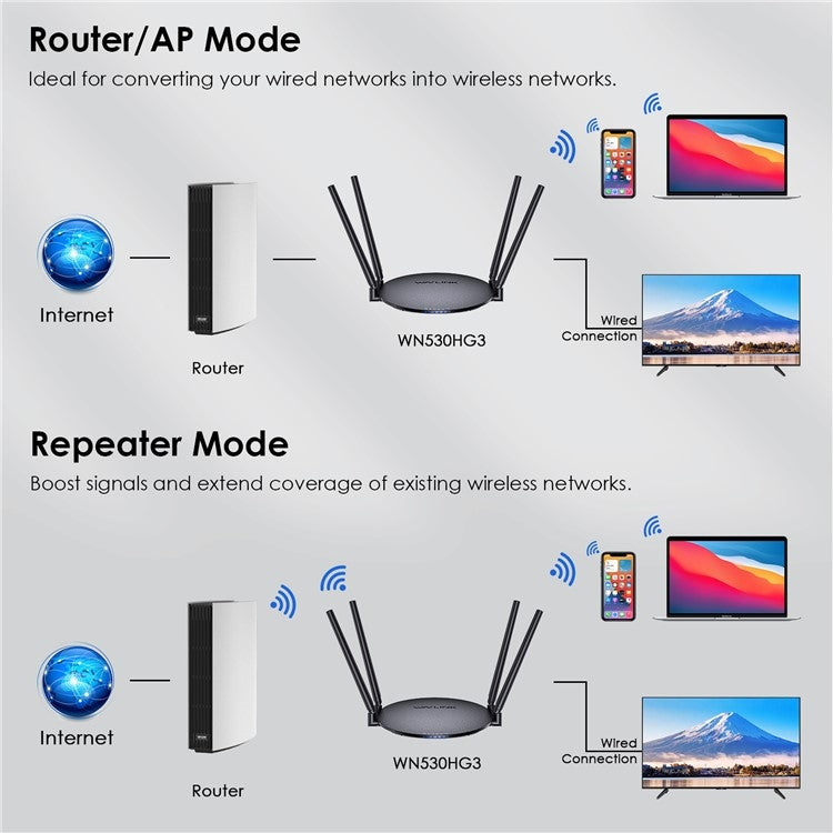 WAVLINK WN530HG3 AC1200 Dual Band AP Router 1000Mbps WAN / LAN Ethernet Port, Plug:EU Plug