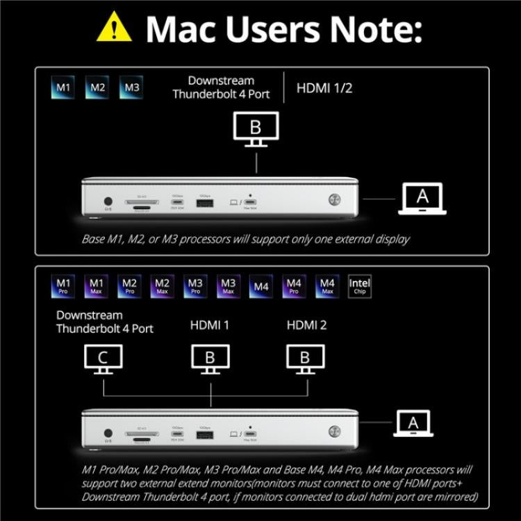 WAVLINK UTD45 96W Charging 8K / 4K Display Thunderbolt 4 Docking Station 13-in-1 Hub(AU Plug)