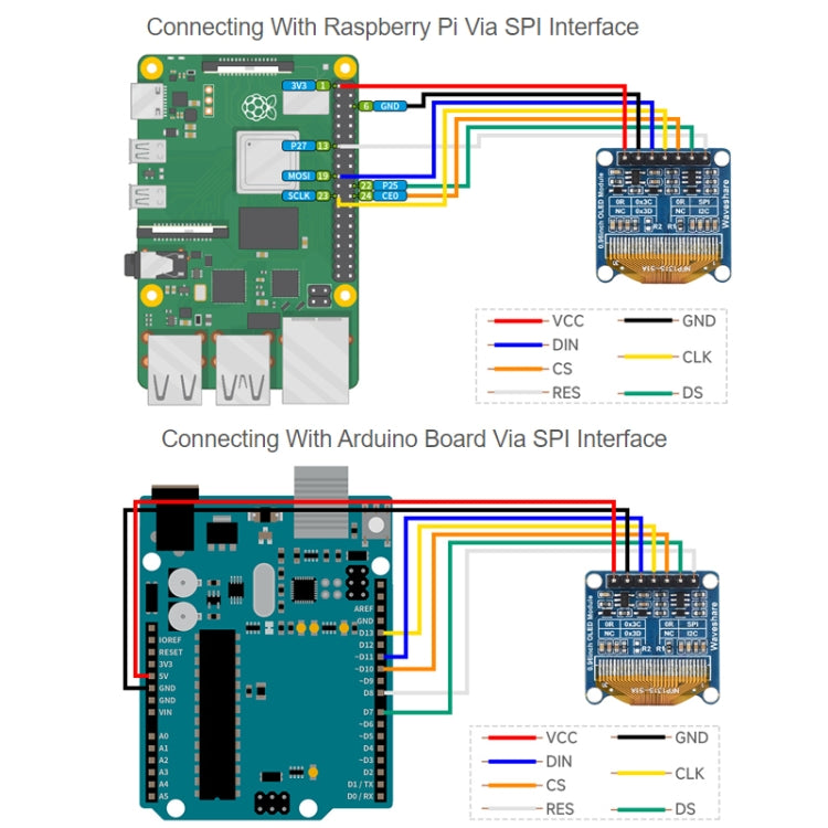 Waveshare 0.96 inch OLED Display Module, 128×64 Resolution, SPI / I2C Communication(E Blue)