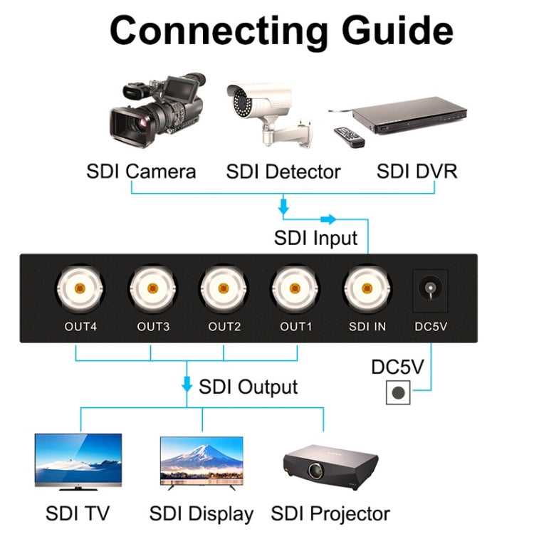 1 In 4 Out SD-SDI / HD-SDI / 3G-SDI Distribution Amplifier Video SDI Splitter(UK Plug) - Splitter by PMC Jewellery | Online Shopping South Africa | PMC Jewellery | Buy Now Pay Later Mobicred