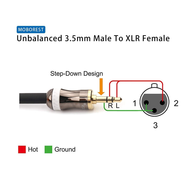 3.5mm To Caron Male Sound Card Microphone Audio Cable, Length:15m