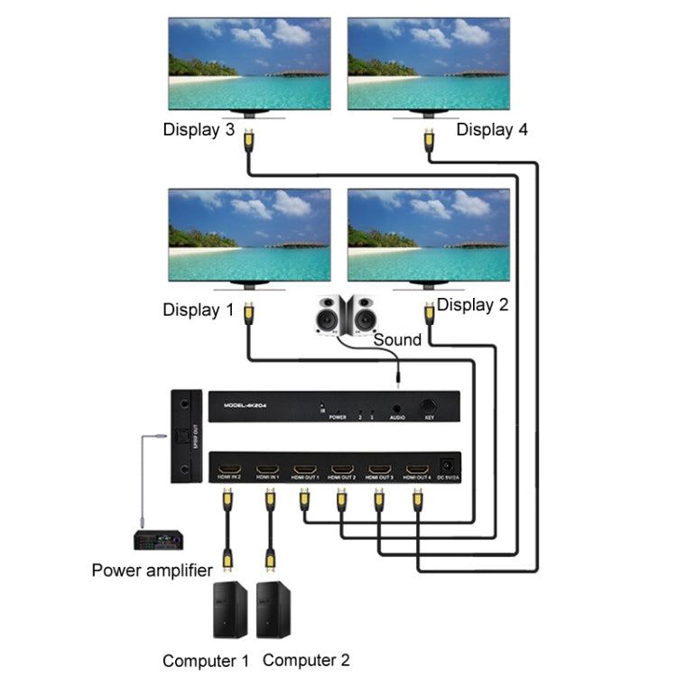 FJGEAR FJ-4K204 2 In 4 Out HD 4K Audio HDMI Switch Distributor, Plug Type:EU Plug