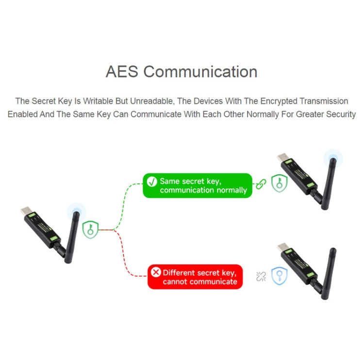 2pcs Waveshare 24515 USB To LoRa Data Transfer Module Based On SX1262 HF Version Using TCXO Crystal Oscillator - free shipping - PMC Jewellery - Order now!