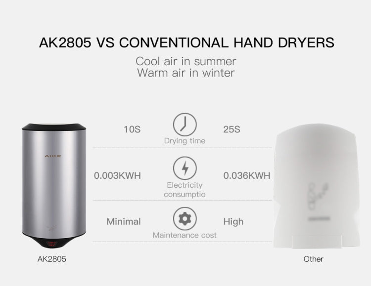 304 Stainless Steel Automatic SensorJet Hand Dryer High Speed Airflow for Home Hotel Airport Hands Drying Machine(Brushed silver)
