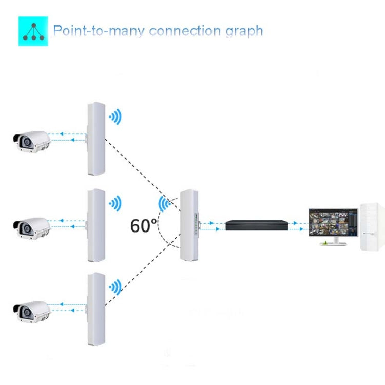 2 PCS COMFAST E314n 300mbps Covers 5 Kilometers Wifi Base Station Wireless Bridge, Plug Type:EU Plug - free shipping - PMC Jewellery - Order now!
