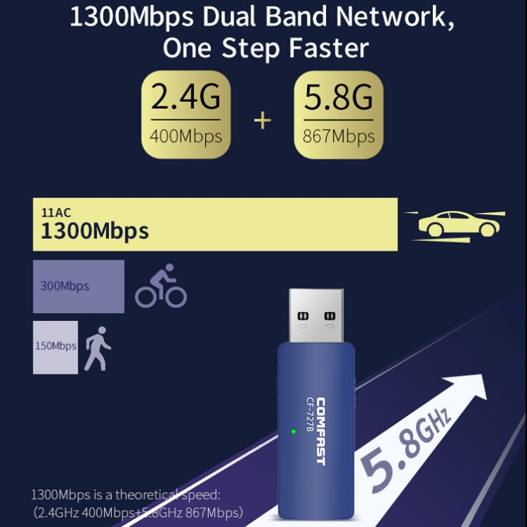 COMFAST CF-727B 1300Mbps Dual Frequency Gigabit USB Desktop Transmitter Receiver Portable Bluetooth V4.2 + WiFi Wireless Network Card - free shipping - PMC Jewellery - Order now!