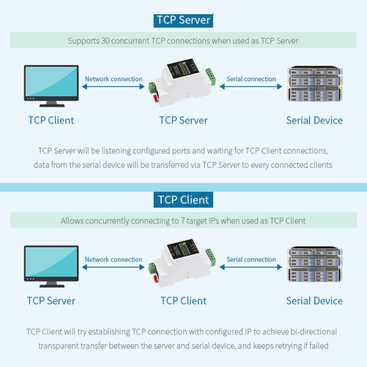 Waveshare 23951 Industrial Serial Server RS232 to RJ45 Ethernet TCP/IP to Serial with POE - free shipping - PMC Jewellery - Order now!
