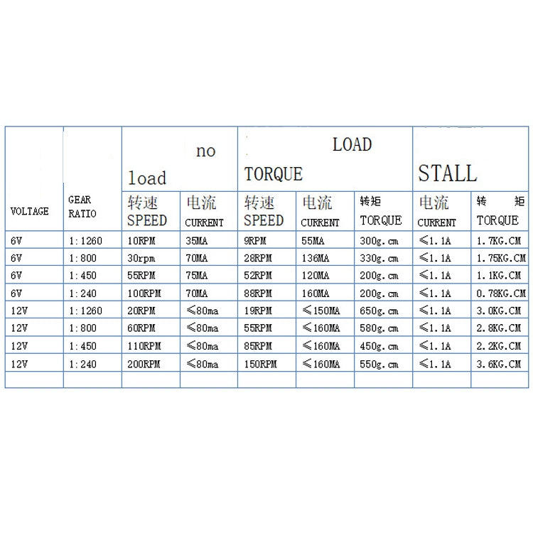 GW12N20 Worm Gear Low Speed Motor Ultra Mini Gear Power-Off Self-Locking Motor For Smart Car Robot(6V 100RPM)