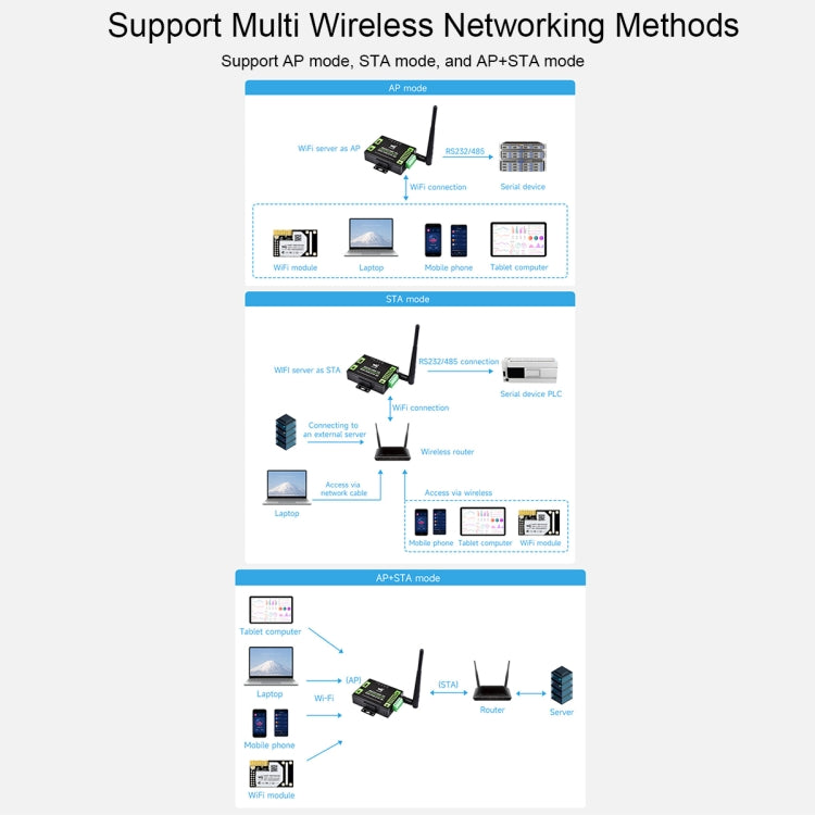Waveshare Industrial Grade Serial Server RS232/485 to WiFi / Ethernet RJ45 Network Port - free shipping - PMC Jewellery - Order now!