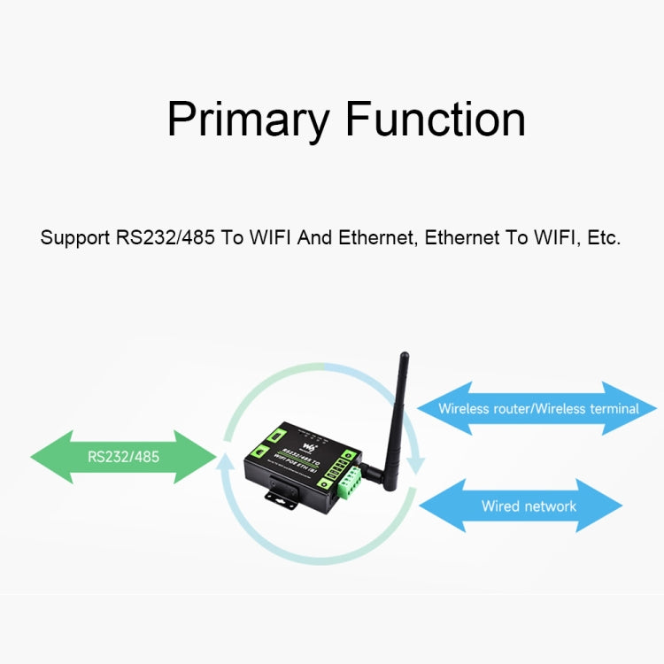 Waveshare Industrial Grade Serial Server RS232/485 to WiFi / Ethernet RJ45 Network Port - free shipping - PMC Jewellery - Order now!
