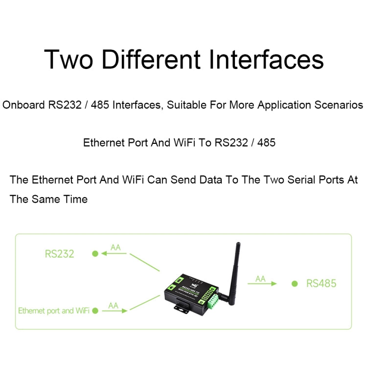 Waveshare Industrial Grade Serial Server RS232/485 to WiFi / Ethernet RJ45 Network Port - free shipping - PMC Jewellery - Order now!