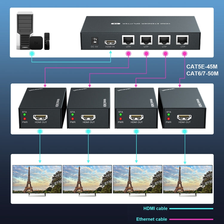 60m 1x4 HDMI Splitter POC Distribution Extender Supports 1080P@60Hz, Plug: AU Plug - free shipping - PMC Jewellery - Order now!