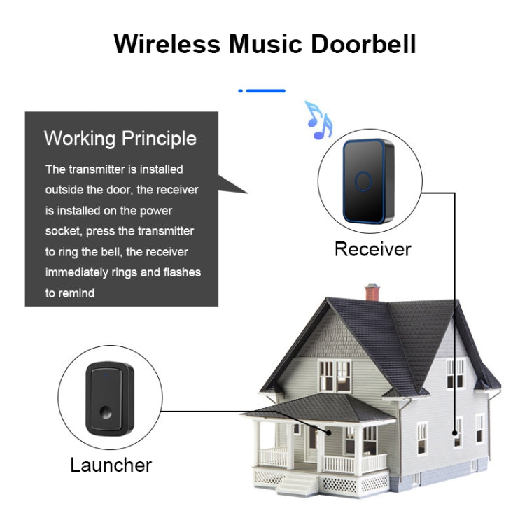 CACAZI A19 1 For 3 Wireless Music Doorbell without Battery, US Plug(Black)
