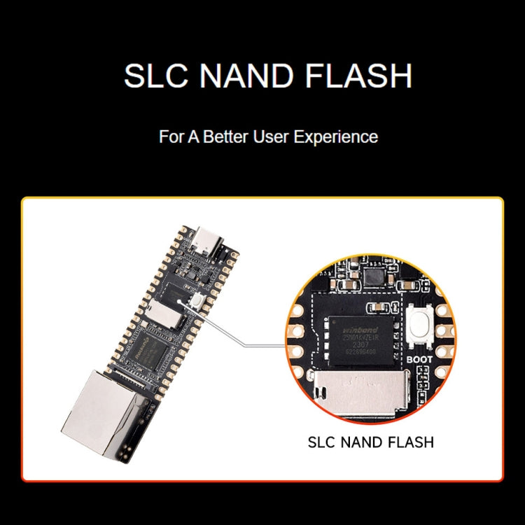 Waveshare LuckFox Pico Plus RV1103 Linux Micro Development Board, With Ethernet Port without Header - free shipping - PMC Jewellery - Order now!