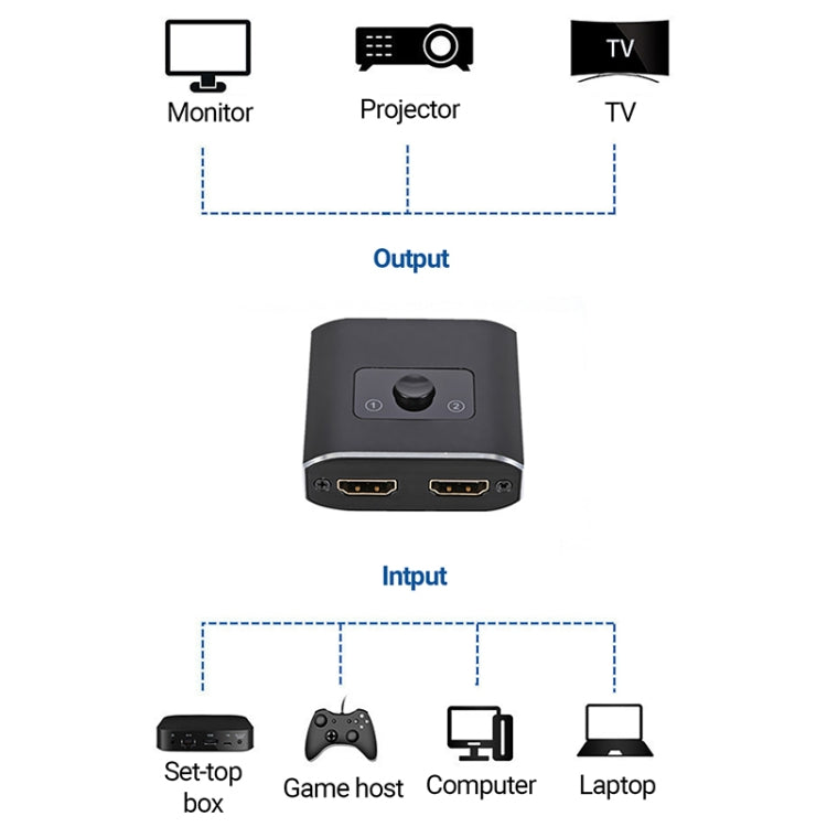 2 to 1 Out HD HDMI Switch