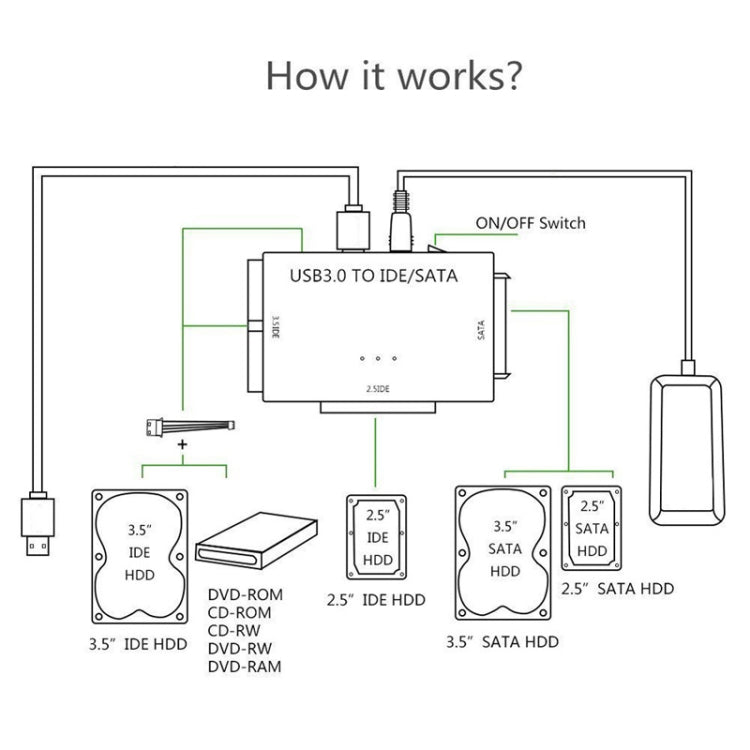 USB3.0 To SATA / IDE Easy Drive Cable External Hard Disk Adapter, Specification: AU Plug