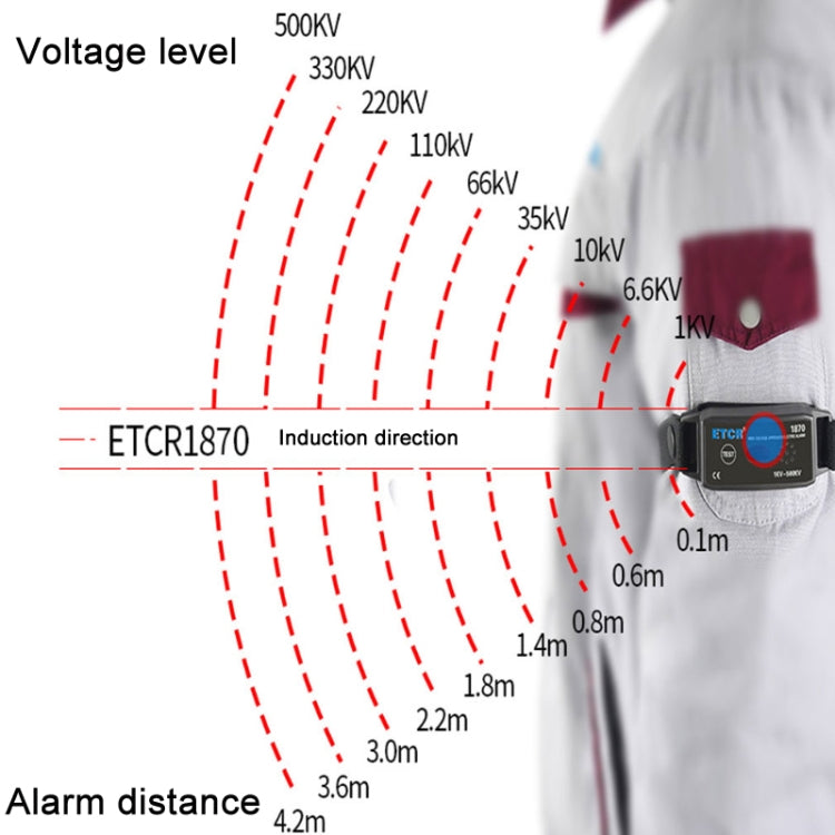 ETCR Non-contact High Voltage Alarm Ellectrician Test Pen, Model: ETCR1870 For Arm - free shipping - PMC Jewellery - Order now!