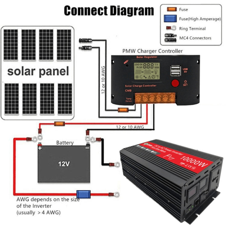 Gurxun HZ1500-10000 Sine Wave 10000W Inverter Power Converter, Specification: 24V To 220V - free shipping - PMC TechLife - Order now!