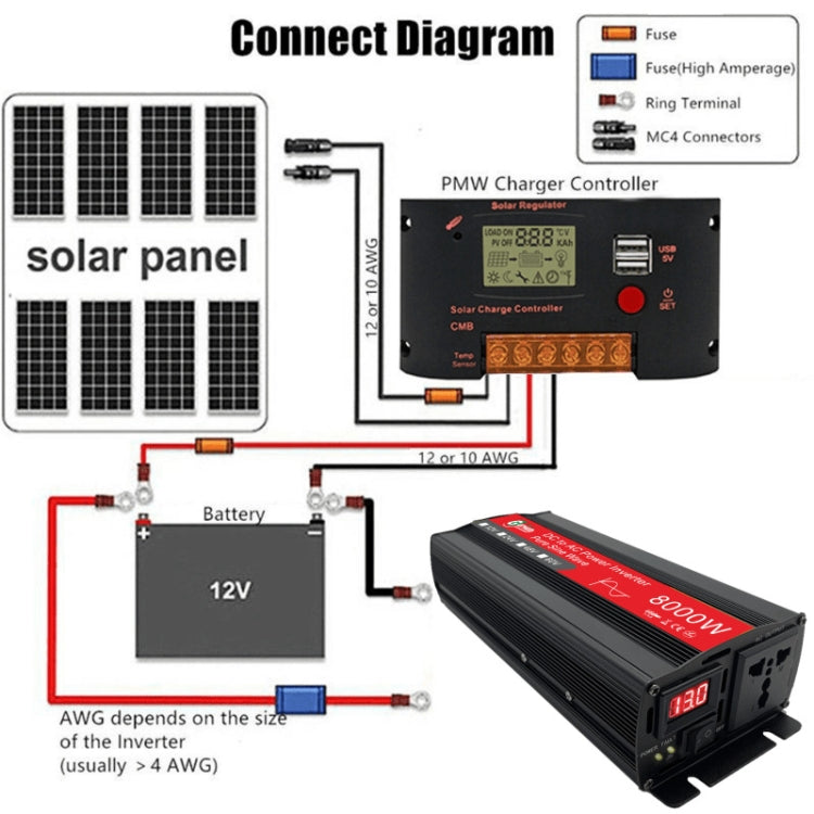 Gurxun 8000W High Power Household Car Sine Wave Inverter, Specification: 24V To 220V - free shipping - PMC Jewellery - Order now!