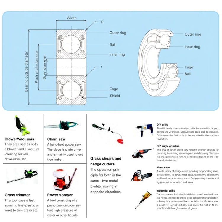 604zz 20pcs Miniature Bearings Silent Deep Groove Ball Bearings - Bearing by PMC TechLife | Online Shopping South Africa | PMC TechLife