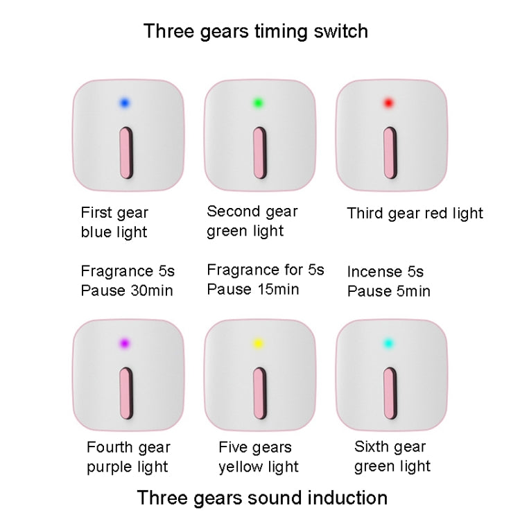 FLYHSO XF4.0 Aromatherapy Machine Intelligent Sound Control Automatic Timing Incense Sprayer(Pink) - free shipping - PMC Jewellery - Order now!