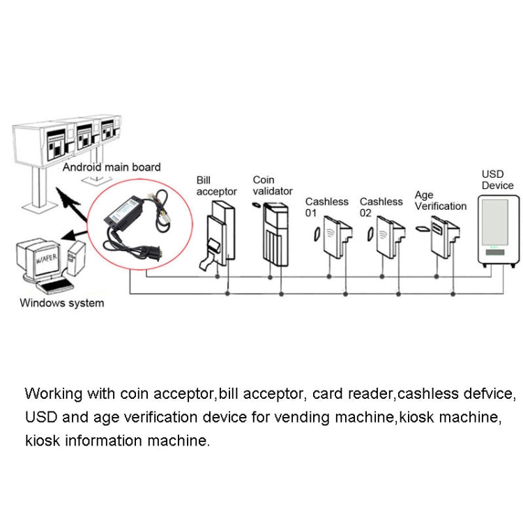 MDB-RS232 2020 USB Version MDB Coin Validator Data To PC RS232 For Vending Machine - RS485 / RS232 Series by PMC Jewellery | Online Shopping South Africa | PMC Jewellery | Buy Now Pay Later Mobicred
