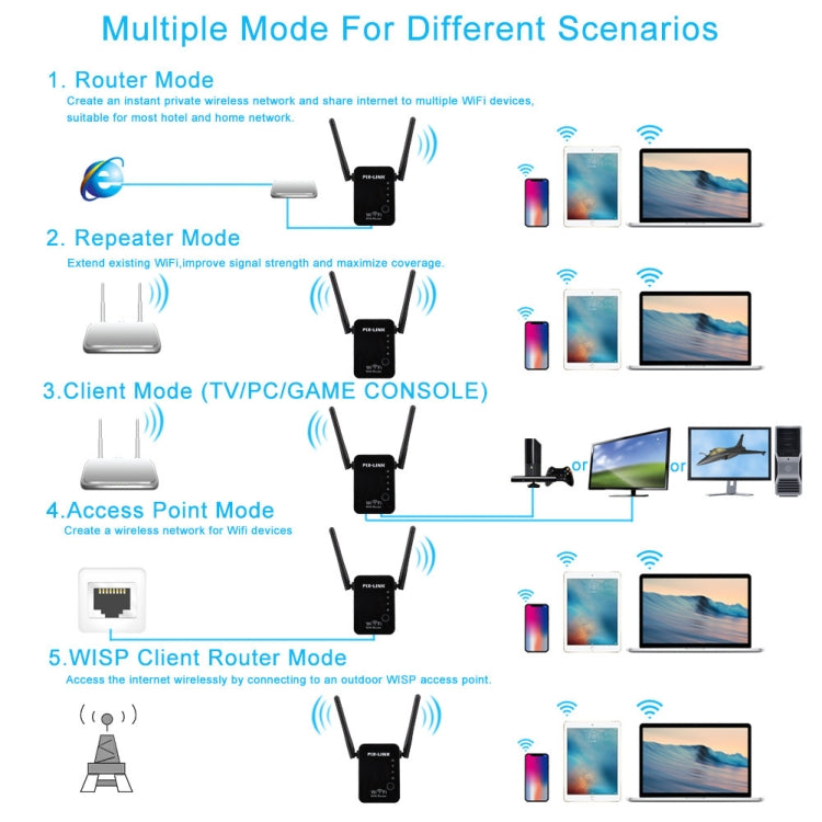 PIX-LINK 2.4G 300Mbps WiFi Signal Amplifier Wireless Router Dual Antenna Repeater(AU Plug)