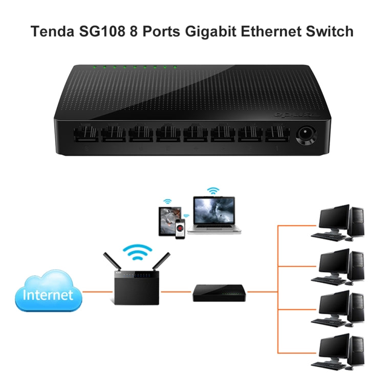 Tenda SG108 100/1000M Desktop Network Switch 8 Port Gigabit Desktop Switch Ethernet Switch LAN Hub(EU Plug)