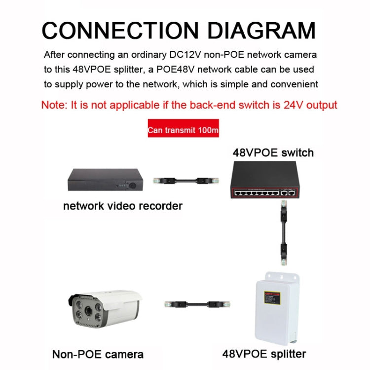 POE-4812FG 48V To 12V Isolated Standard POE Splitter Outdoor Monitoring Waterproof Power Supply Module - Cable & Adapter by PMC Jewellery | Online Shopping South Africa | PMC Jewellery