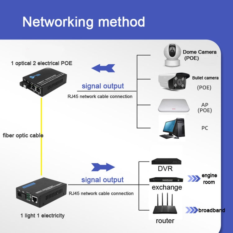 NESTONG Gigabit Single-mode Fiber Optic Transceiver POE Photoelectric Converter,CN Plug