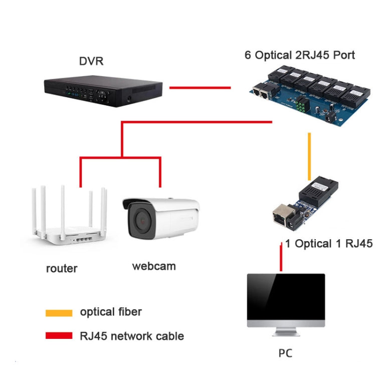 3 Fiber Port+2 Ethernet Port AAB-PCBA 100Mbps Fiber Transceiver