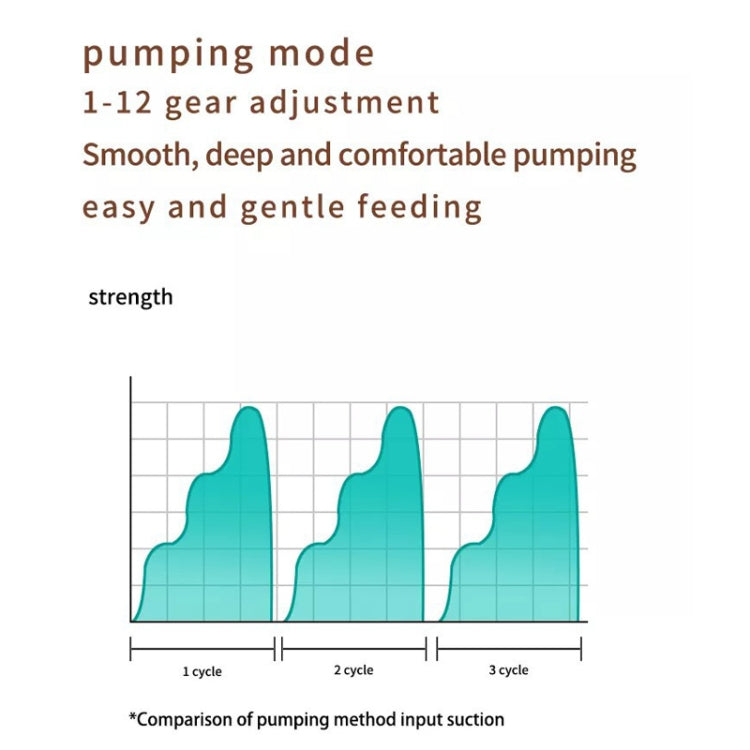 S21 Single Electric Wearable Breast Pump With LED Display, 3 Modes & 12 Levels - free shipping - PMC Jewellery - Order now!