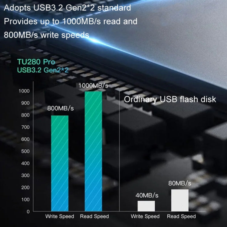 Lenovo Thinkplus TU280PRO USB3.2+Type-C Dual Interface Solid State U Disk, Memory: 256GB(Dark gray) - free shipping - PMC Jewellery - Order now!