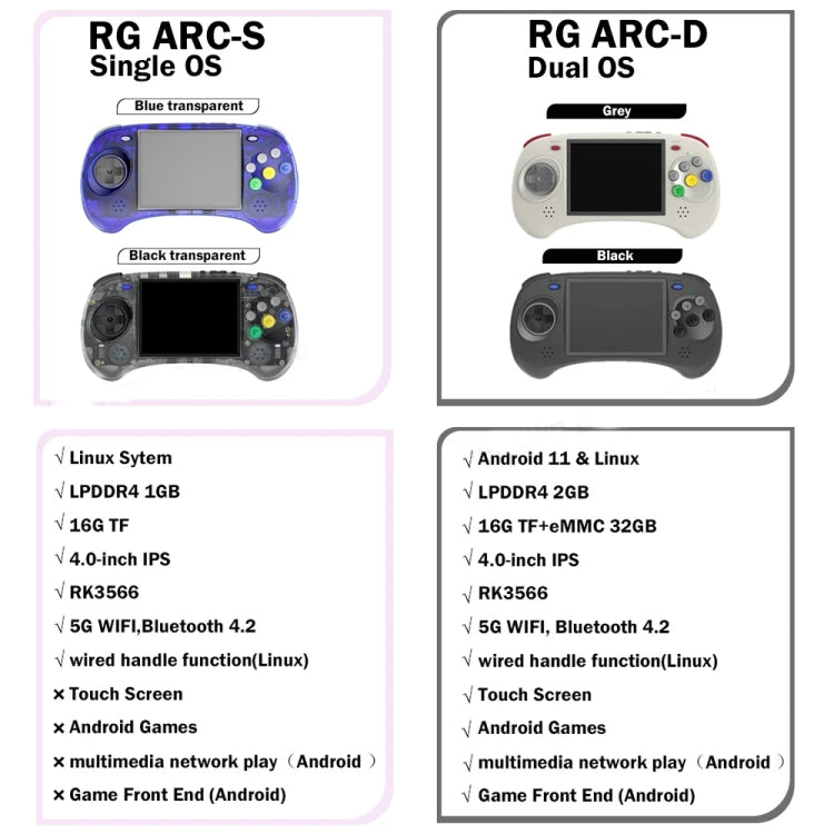 ANBERNIC RG ARC-S Handheld Game Console 4-Inch IPS Screen Linux System Portable Video Arcade 128G(Transparent Blue)