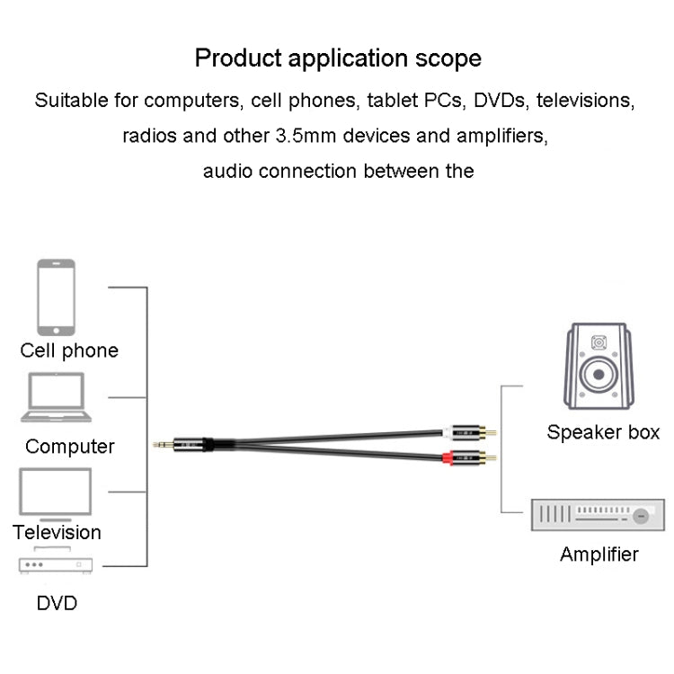 JINGHUA 1 In 2 3.5mm Audio Cable 3.5mm To 2RCA Double Lotus Computer Speaker Cell Phone Plug Cable, Length: 10m - free shipping - PMC Jewellery - Order now!