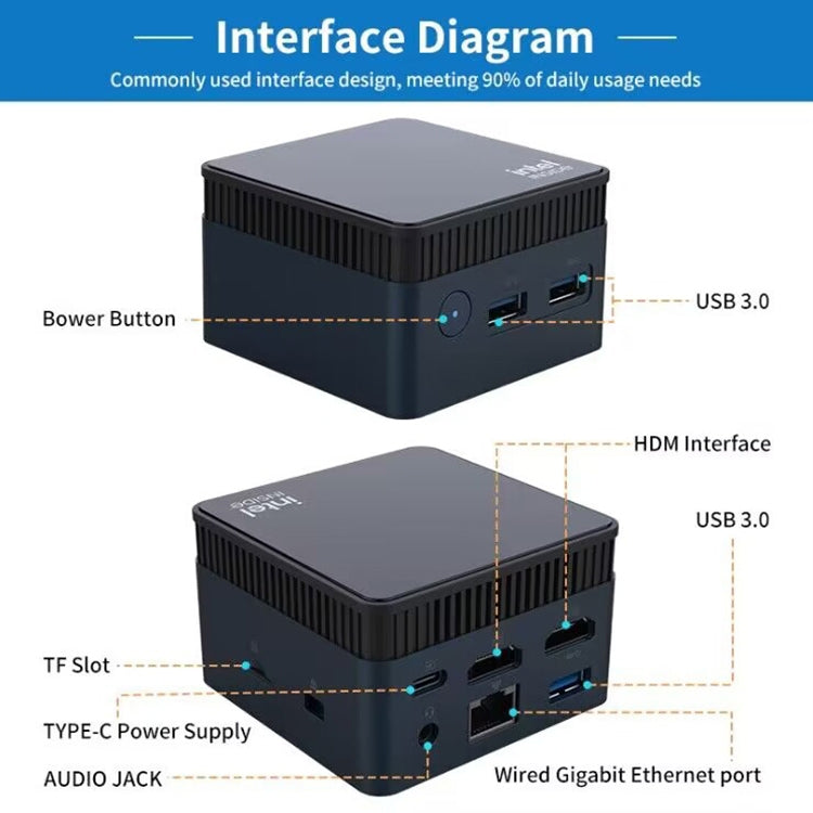 N100/DDR5 12th AlderLake-N100 Dual 4K60Hz Office And Home Mini PC, Spec: 12G+128G /US Plug - Windows Mini PCs by PMC Jewellery | Online Shopping South Africa | PMC Jewellery | Buy Now Pay Later Mobicred
