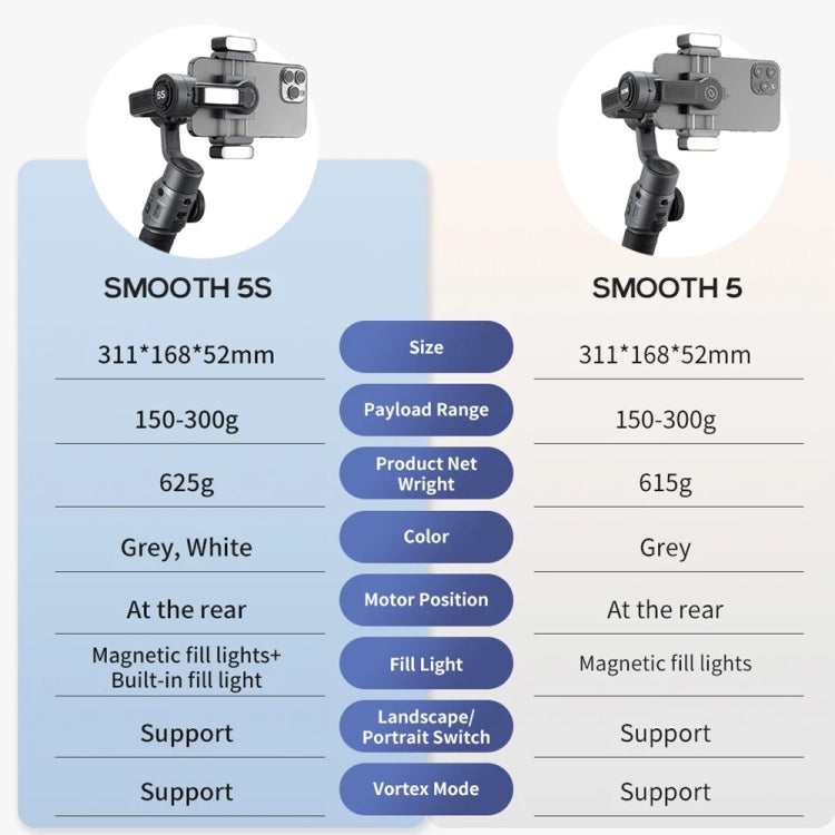 ZHIYUN Smooth 5S 3-Axis Smartphone Handheld Gimbals Stabilizer, Spec: Standard White - free shipping - PMC Jewellery - Order now!