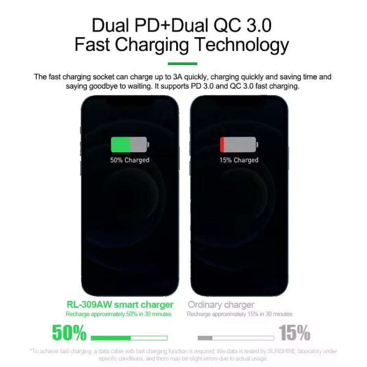 RELIFE RL-309AW QC3.0 PD Fast Wireless Charger With LCD Display 8 Ports(US Plug)