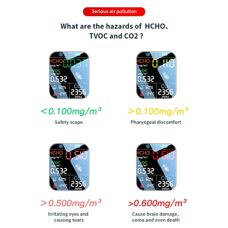 5 In 1 Air Quality Monitor TVOC HCHO CO2 Detector Temperature Humidity Tester(White)
