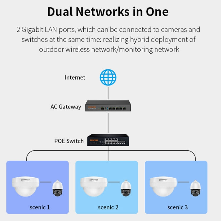 COMFAST WA933 Wi-Fi6 3000Mbps Outdoor Access Point Dual Band Waterproof Wireless Router Support VLAN(EU Plug) - free shipping - PMC Jewellery - Order now!