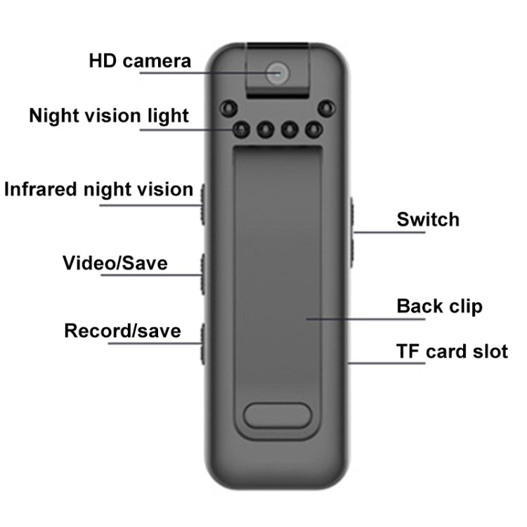 Mrobo D3 1080P Rotating Camera HD Infrared Night Recording Pen, Size: 32GB(Black)