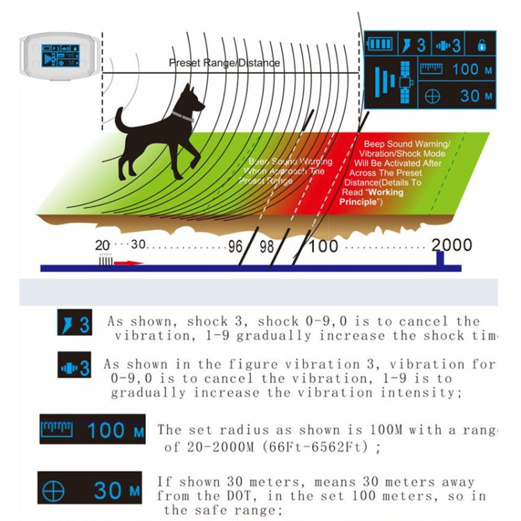 GPS Wireless Electronic Dog Fence Intelligent Automatic Stop Barker OLED Screen Dog Trainer Pet Shock Collar(White) - Training Aids by PMC TechLife | Online Shopping South Africa | PMC TechLife | Buy Now Pay Later Mobicred