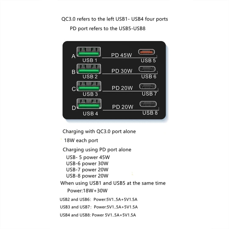 X9M 9-in-1 110W USB+PD Smart Multi-ports QI Magnetic Wireless Charger, Spec: Black EU Plug
