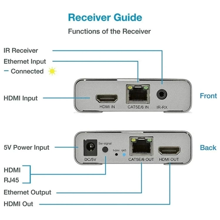 HDMI Single Cable 120m Transmitter / Receiver Extender 4K HD Transmitter EU Plug(Gray)