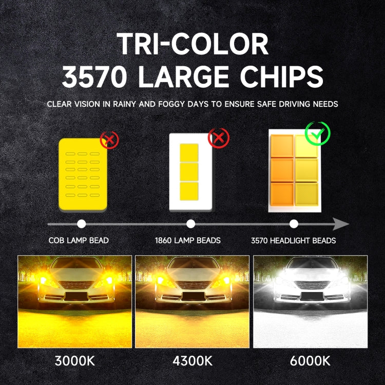 50W Three-color LED Double Copper Tube Aluminum Alloy Headlight, Bulb: H1