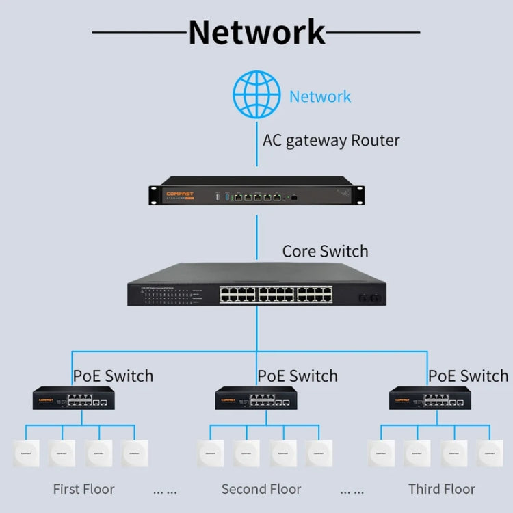 COMFAST CF-E591AX 1500Mbps Dual-Band WiFi6 In-Wall AP Supports 48V POE Power Supply